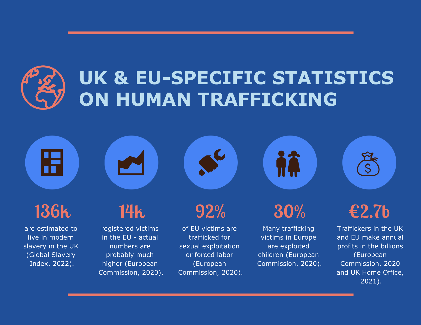 EU and UK Statistics on Human Trafficking